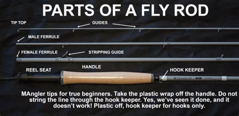 fly fishing rod parts|Custom Rod Components.